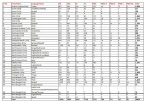 India Post GDS Vacancy 2026