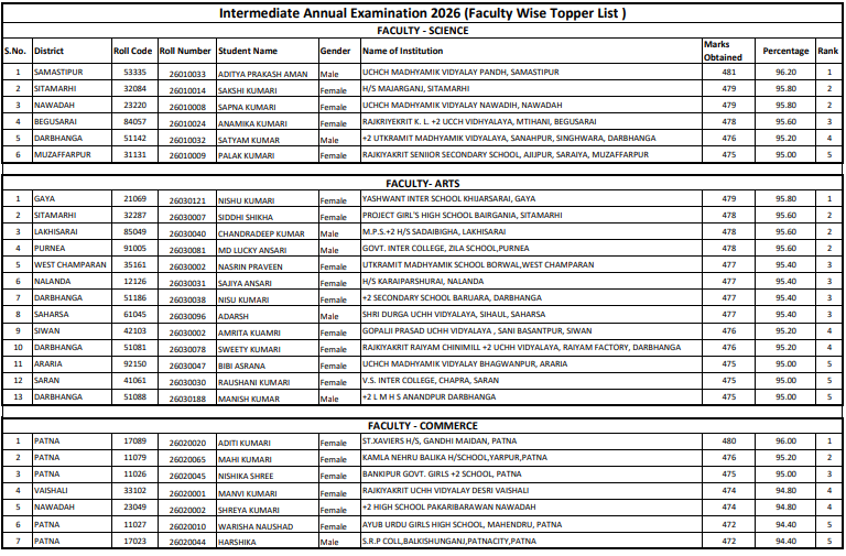 Bihar Board 12th Topper List 2026
