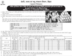 Bihar Poultry Farm Yojana 2026