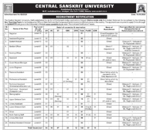 CSU Non Teaching Recruitment 2026
