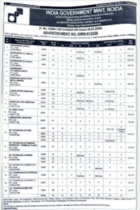 India Government Mint IGM Recruitment 2026