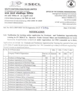 SECL Apprentice Recruitment 2026