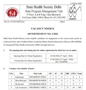 Delhi NHM Lab Technician Vacancy 2026