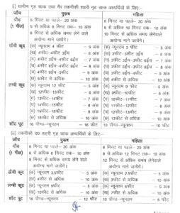 Jharkhand Home Guard Vacancy 2026