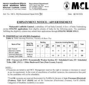 Mahanadi Coalfields Recruitment 2026
