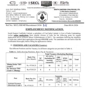 SECL Recruitment 2026