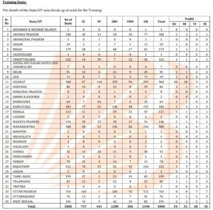 Bank of Baroda Apprentice Vacancy 2026