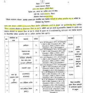 Bihar Jila Bal Sanrakshan Ikai Vacancy 2026