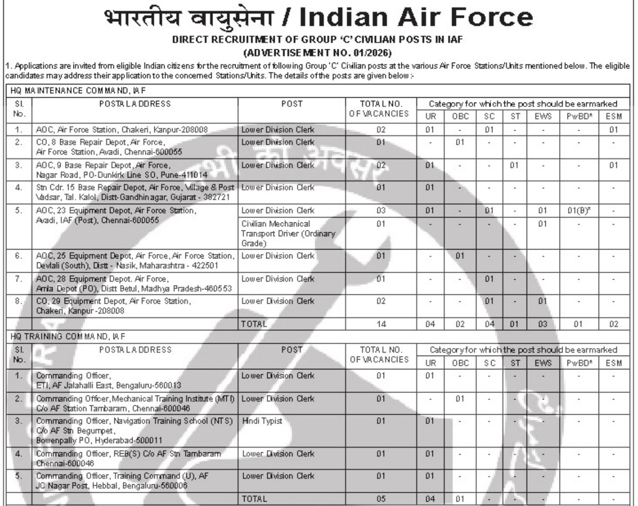 Indian Air Force Group C Civilian Recruitment 2026