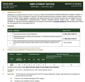 Indian Army CSBO Grade 2 Recruitment 2026