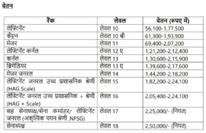 Indian Army TES-56 Recruitment