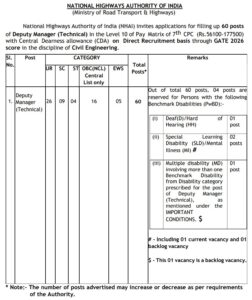 NHAI Deputy Manager Recruitment 2026