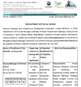 NHIDCL Deputy Manager Recruitment 2026