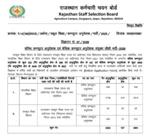 RSSB Computer Instructor Recruitment 2026