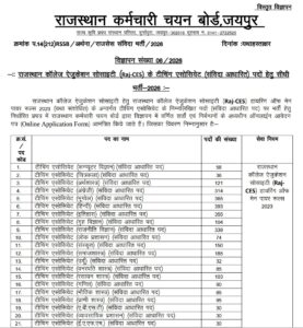 RSSB Teaching Associate Recruitment 2026
