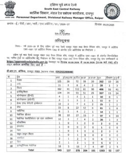 Railway SECR Raipur Apprentice Recruitment 2026