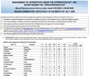 SBI Apprentice Recruitment 2026 Notification