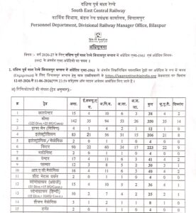 SECR Act Apprentice Recruitment 2026