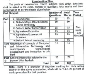 UPSSSC Cane Supervisor 2026 Exam Pattern