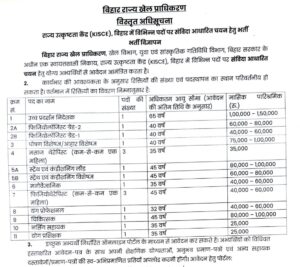 Bihar State Sports Authority Recruitment 2026