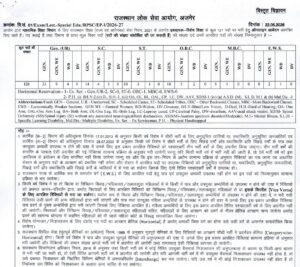 RPSC 1st Grade Teacher (Special Education) Recruitment 2026